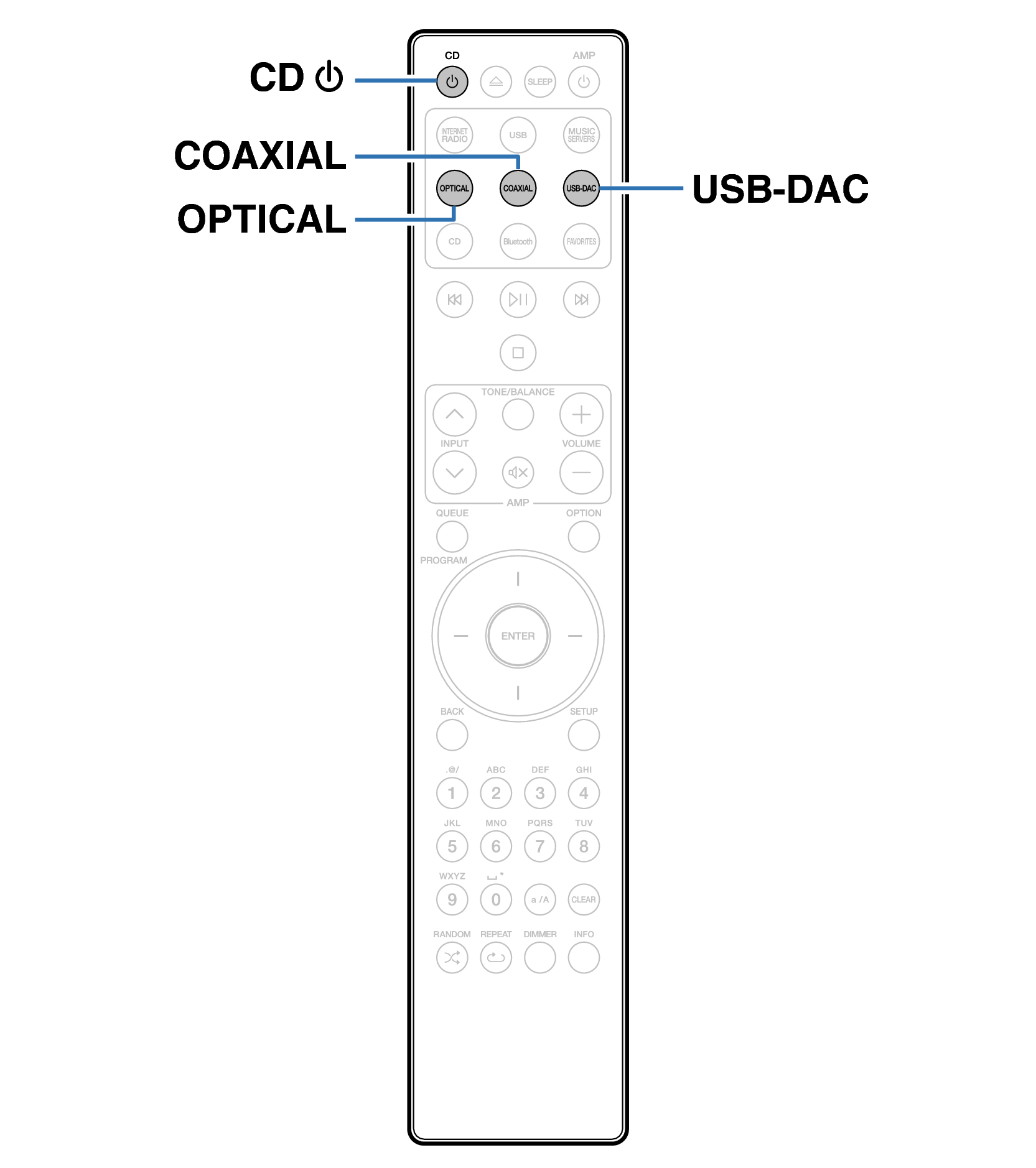 Ope DAC RC002PMND